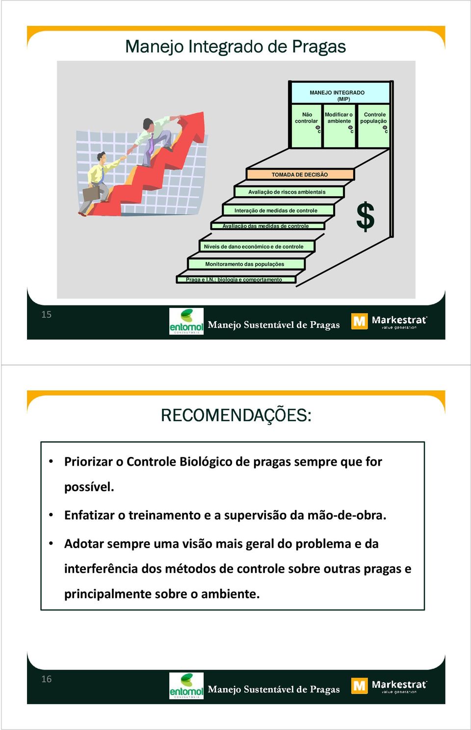 I.N.: biologia e comportamento 15 RECOMENDAÇÕES: Priorizar o Controle Biológico de pragas sempre que for possível.