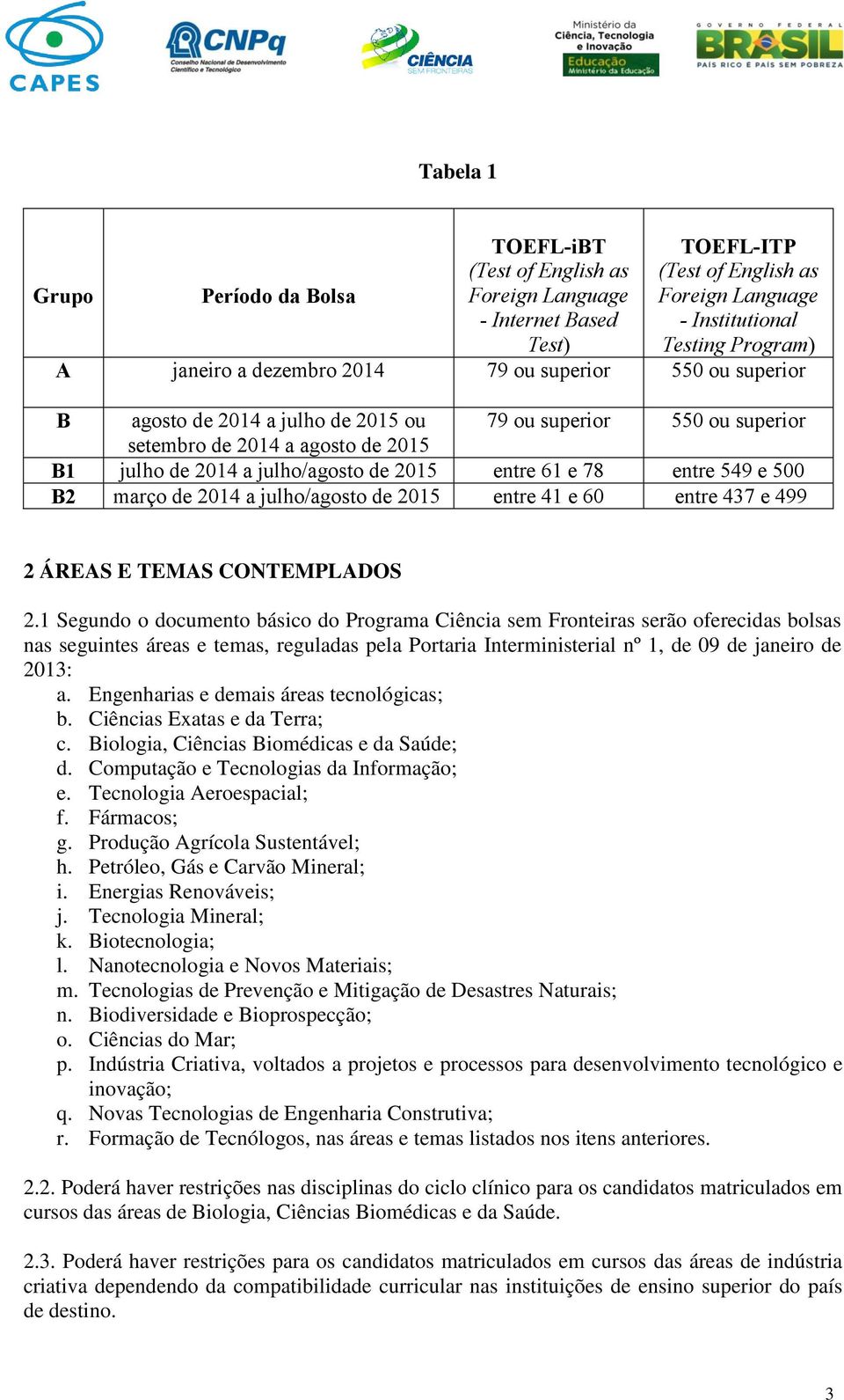 entre 549 e 500 B2 março de 2014 a julho/agosto de 2015 entre 41 e 60 entre 437 e 499 2 ÁREAS E TEMAS CONTEMPLADOS 2.