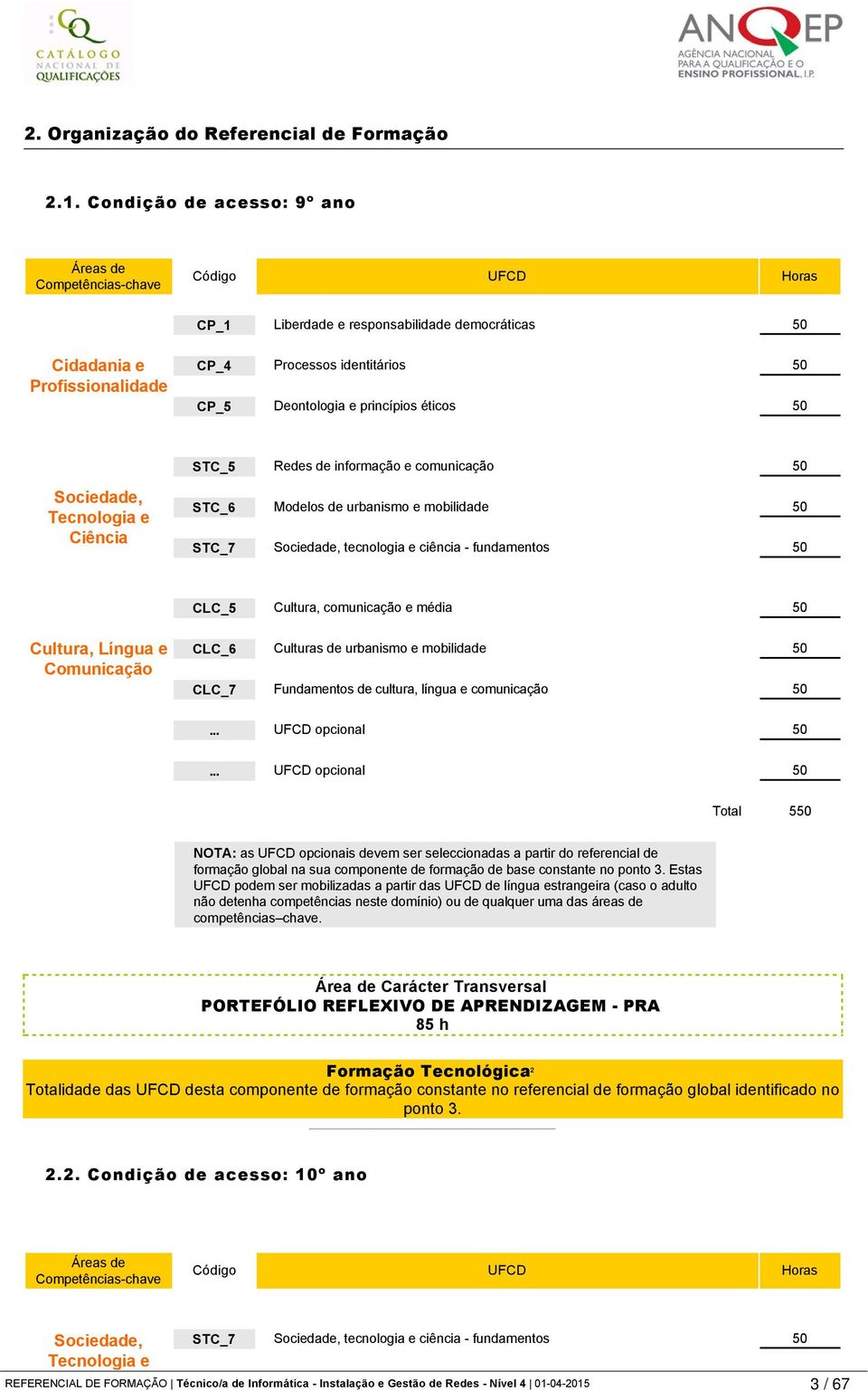 Deontologia e princípios éticos 50 STC_5 Redes de informação e comunicação 50 Sociedade, Tecnologia e Ciência STC_6 Modelos de urbanismo e mobilidade 50 STC_7 Sociedade, tecnologia e ciência