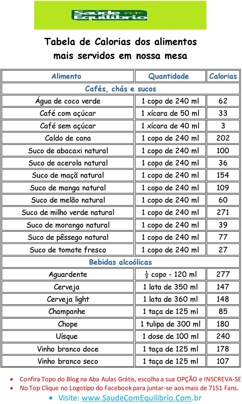 de manga natural 1 copo de 240 ml 109 Suco de melão natural 1 copo de 240 ml 60 Suco de milho verde natural 1 copo de 240 ml 271 Suco de morango natural 1 copo de 240 ml 39 Suco de pêssego natural 1