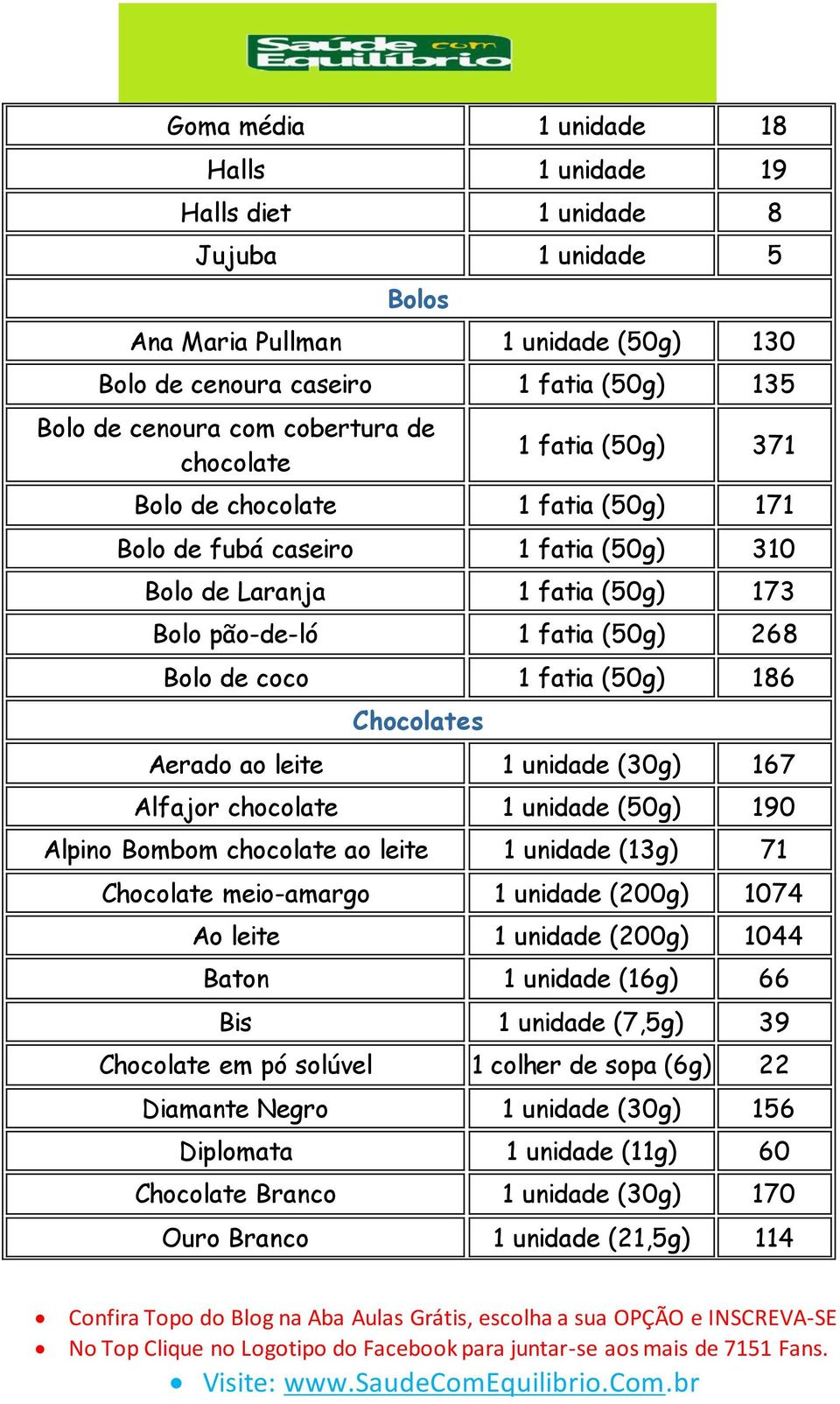 fatia (50g) 186 Chocolates Aerado ao leite 1 unidade (30g) 167 Alfajor chocolate 1 unidade (50g) 190 Alpino Bombom chocolate ao leite 1 unidade (13g) 71 Chocolate meio-amargo 1 unidade (200g) 1074 Ao