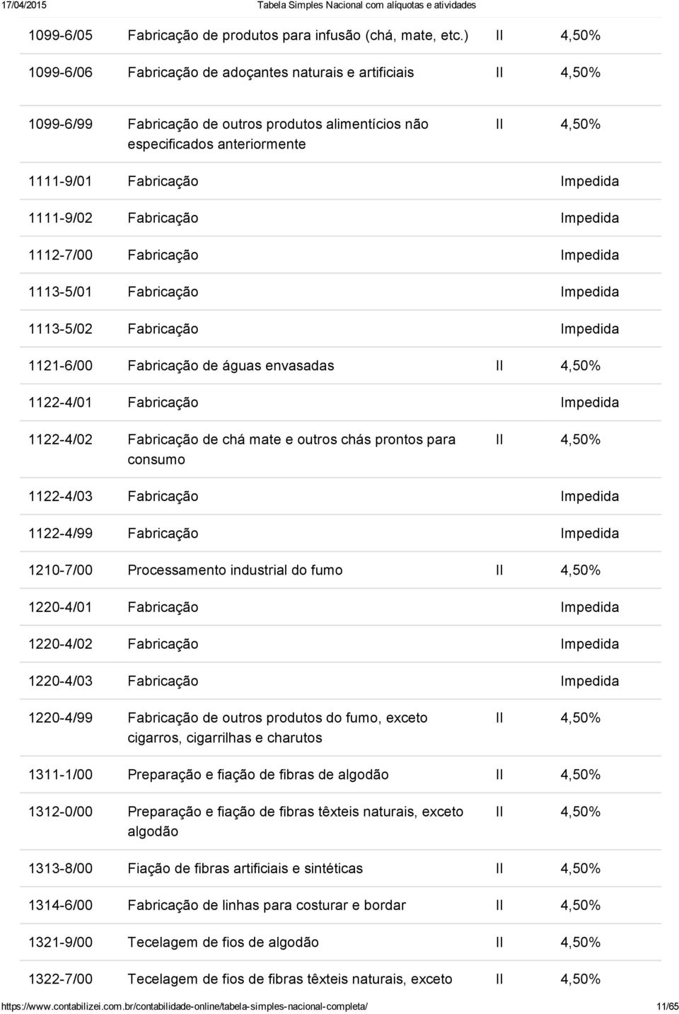 Impedida 1112 7/00 Fabricação Impedida 1113 5/01 Fabricação Impedida 1113 5/02 Fabricação Impedida 1121 6/00 Fabricação de águas envasadas 1122 4/01 Fabricação Impedida 1122 4/02 Fabricação de chá