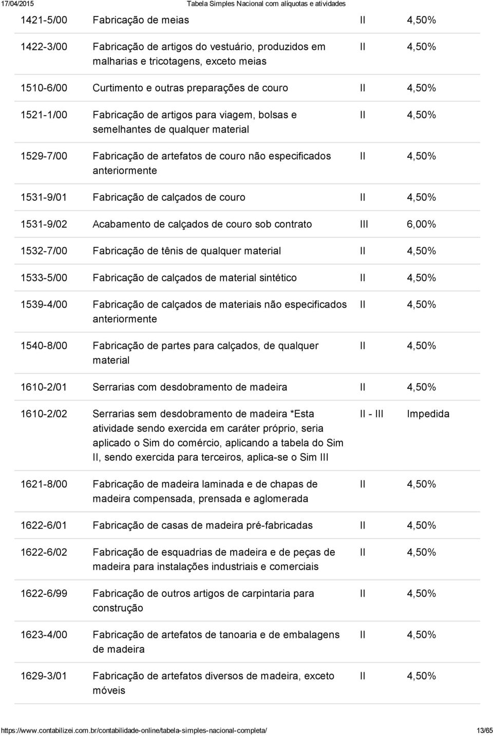 Acabamento de calçados de couro sob contrato 1532 7/00 Fabricação de tênis de qualquer material 1533 5/00 Fabricação de calçados de material sintético 1539 4/00 Fabricação de calçados de materiais