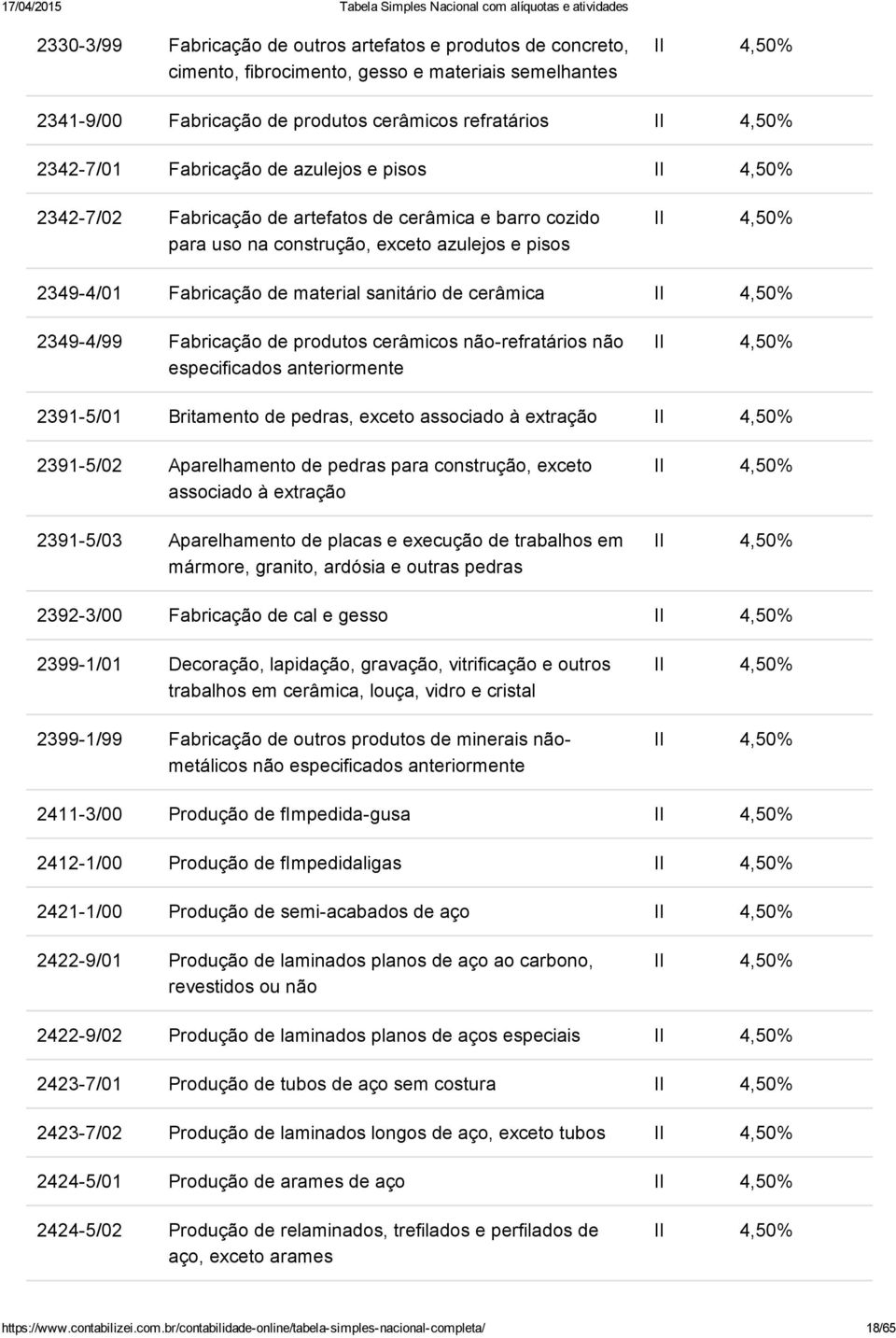 Fabricação de produtos cerâmicos não refratários não especificados anteriormente 2391 5/01 Britamento de pedras, exceto associado à extração 2391 5/02 Aparelhamento de pedras para construção, exceto