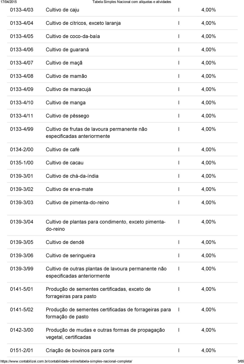 Cultivo de cacau 0139 3/01 Cultivo de chá da índia 0139 3/02 Cultivo de erva mate 0139 3/03 Cultivo de pimenta do reino 0139 3/04 Cultivo de plantas para condimento, exceto pimentado reino 0139 3/05