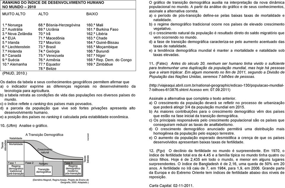 º Burkina Faso 162.º Libéria 163.º Chade 164.º Guiné-Bissau 165.º Moçambique 166.º Burundi 167.º Níger 168.º Rep. Dem. do Congo 169.