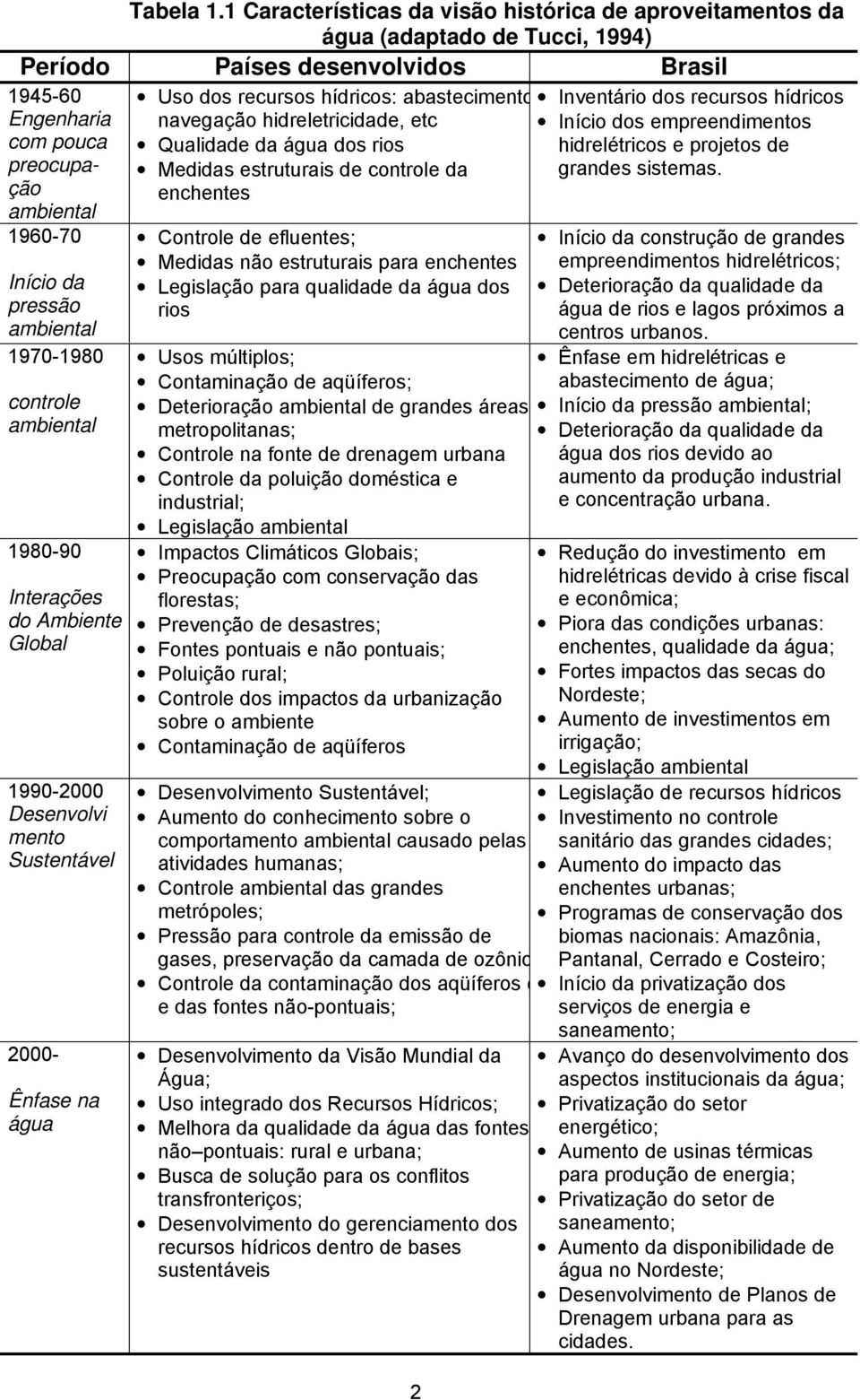 Interações do Ambiente Global 1990-2000 Desenvolvi mento Sustentável 1945-60 Engenharia com pouca preocupação ambiental 1960-70 2000- Ênfase na água Uso dos recursos hídricos: abastecimento,