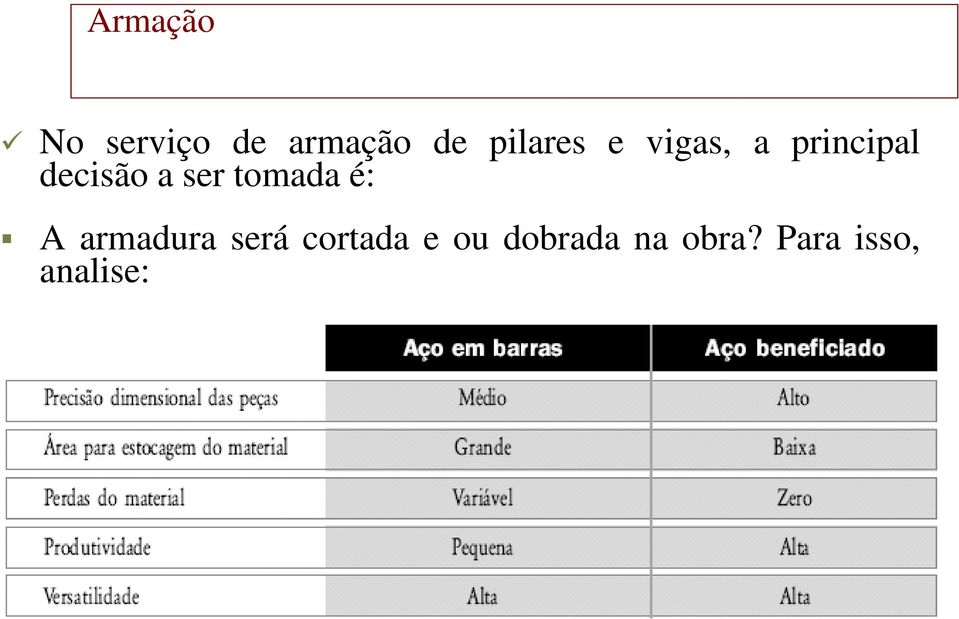 tomada é: A armadura será cortada e