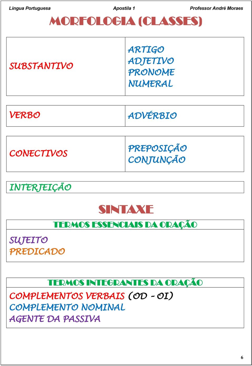 PREDICADO SINTAXE TERMOS ESSENCIAIS DA ORAÇÃO TERMOS INTEGRANTES DA