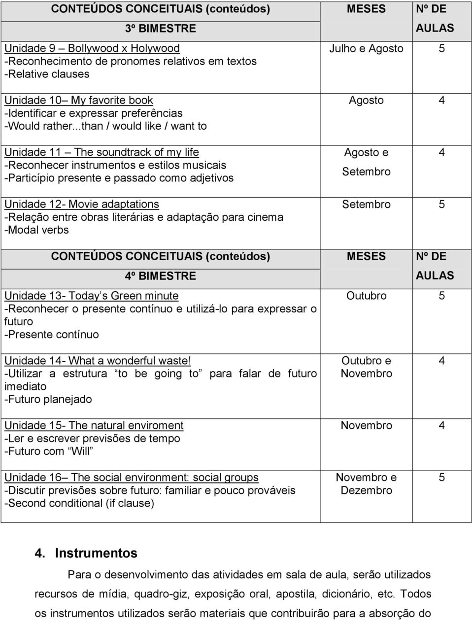 ..than / would like / want to Agosto 4 Unidade 11 The soundtrack of my life -Reconhecer instrumentos e estilos musicais -Particípio presente e passado como adjetivos Agosto e Setembro 4 Unidade 12-