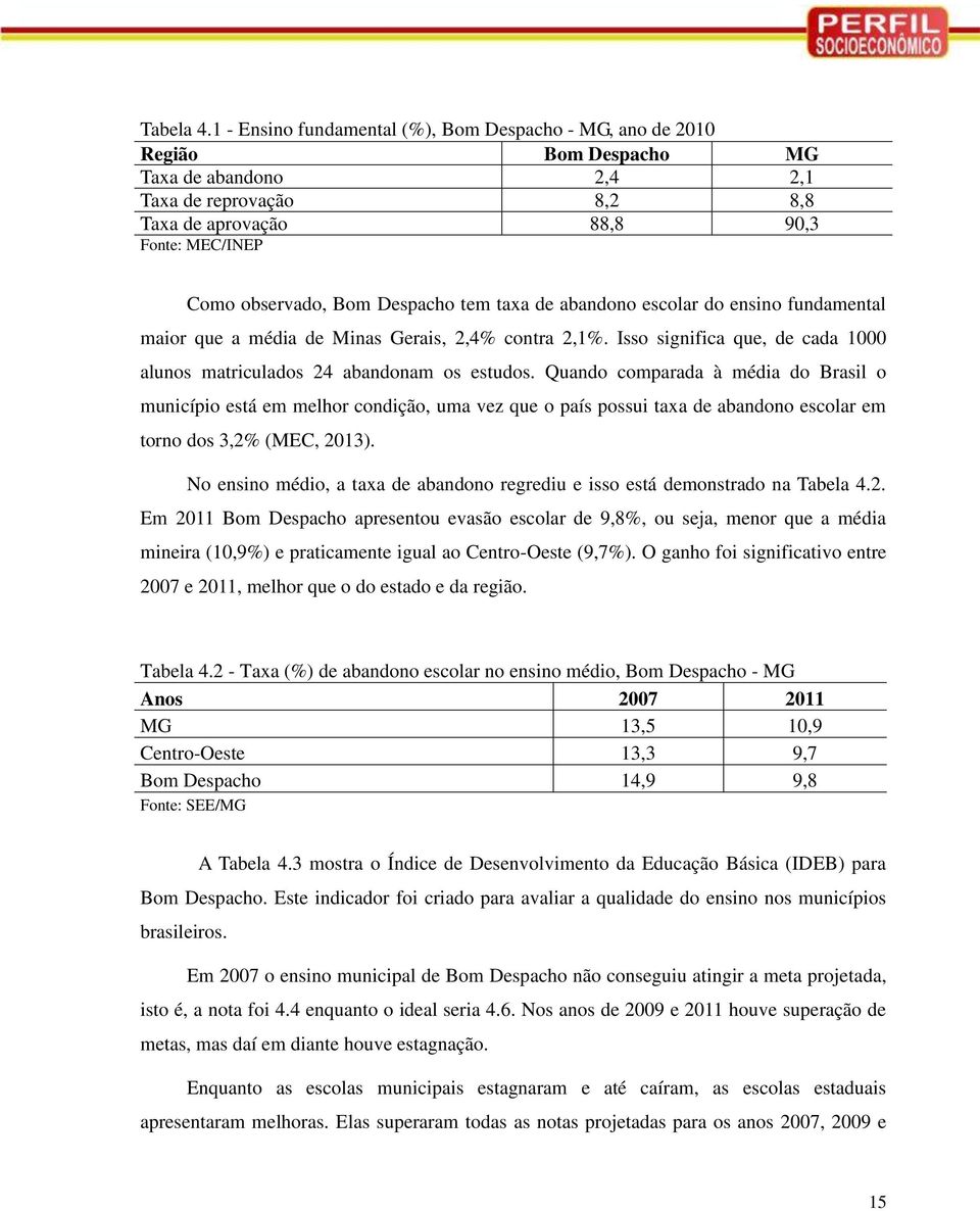 Despacho tem taxa de abandono escolar do ensino fundamental maior que a média de Minas Gerais, 2,4% contra 2,1%. Isso significa que, de cada 1000 alunos matriculados 24 abandonam os estudos.