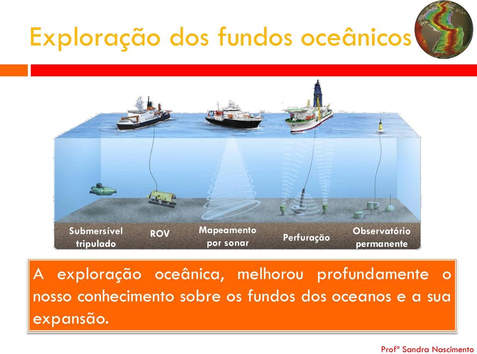 permanente A exploração oceânica, melhorou profundamente