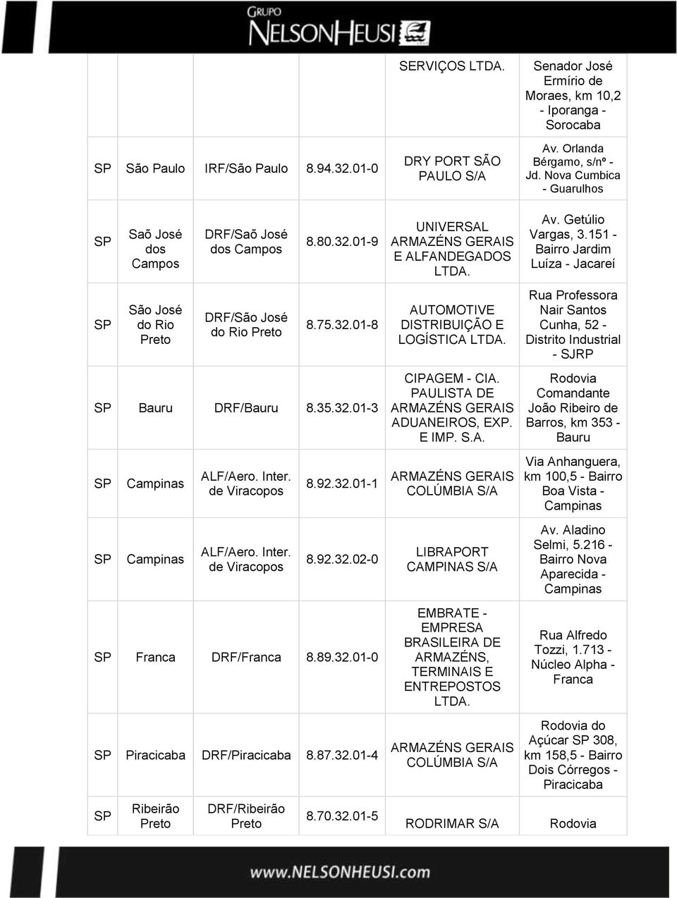 DRY PORT SÃO PAULO S/A UNIVERSAL E. AUTOMOTIVE DISTRIBUIÇÃO E LOGÍSTICA. CIPAGEM - CIA. PAULISTA DE ADUANEIROS, EXP. E IMP. S.A. LIBRAPORT CAMPINAS S/A EMBRATE - EMPRA BRASILEIRA DE ARMAZÉNS, TERMINAIS E ENTREPOSTOS.