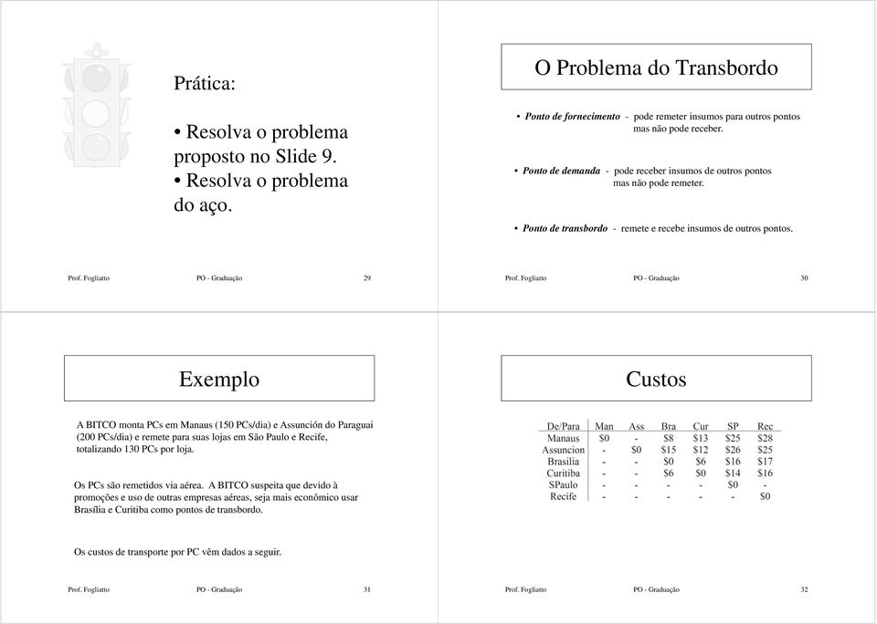 Fogliatto PO - Graduação Exemplo Custos A BITCO monta PCs em Manaus ( PCs/dia) e Assunción do Paraguai ( PCs/dia) e remete para suas lojas em São Paulo e Recife, totalizando PCs por loja.