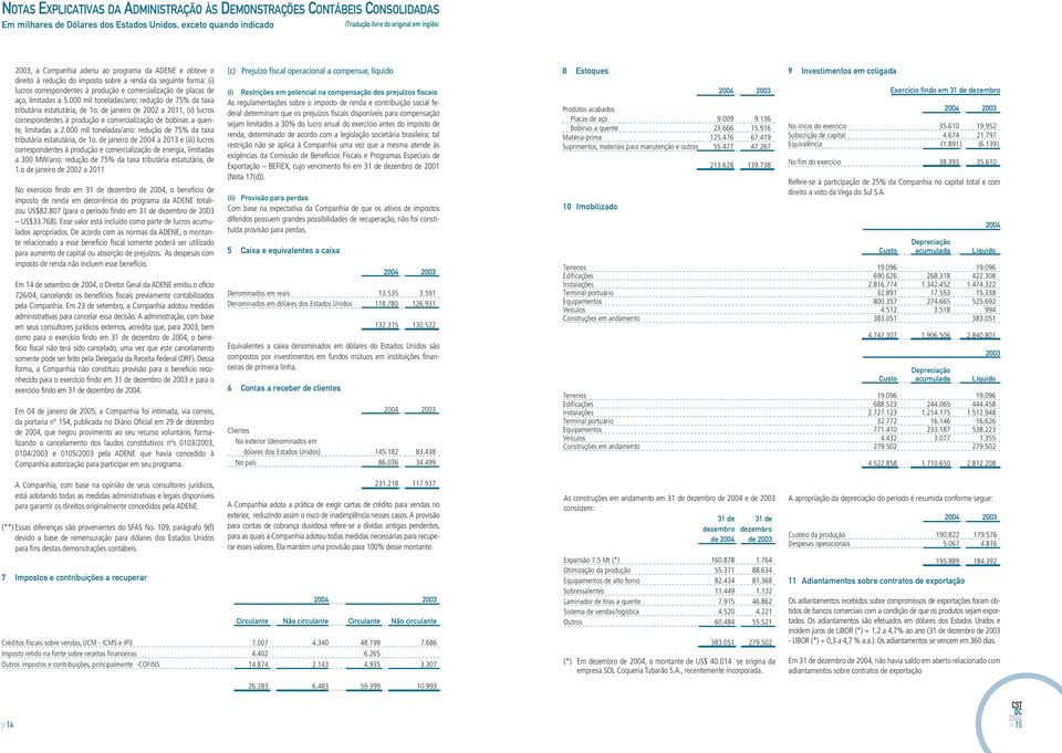 de janeiro de 2002 a 2011, (ii) lucros correspondentes à produção e comercialização de bobinas a quente, limitadas a 2.000 mil toneladas/ano: redução de 75% da taxa tributária estatutária, de 1o.