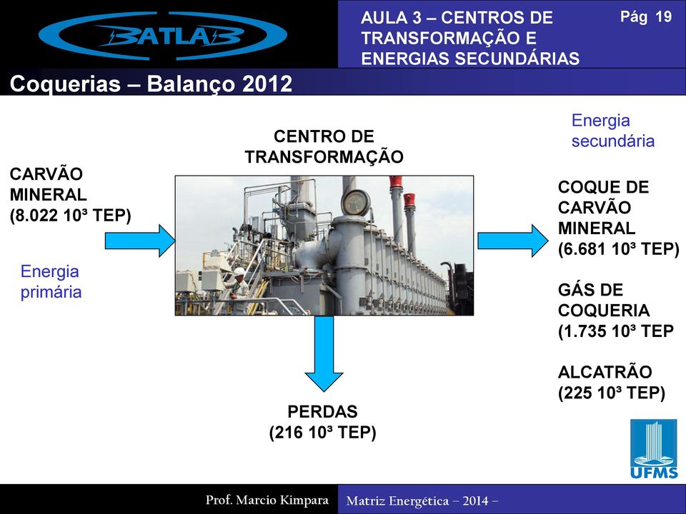 PERDAS (216 10³ TEP) Energia secundária COQUE DE CARVÃO