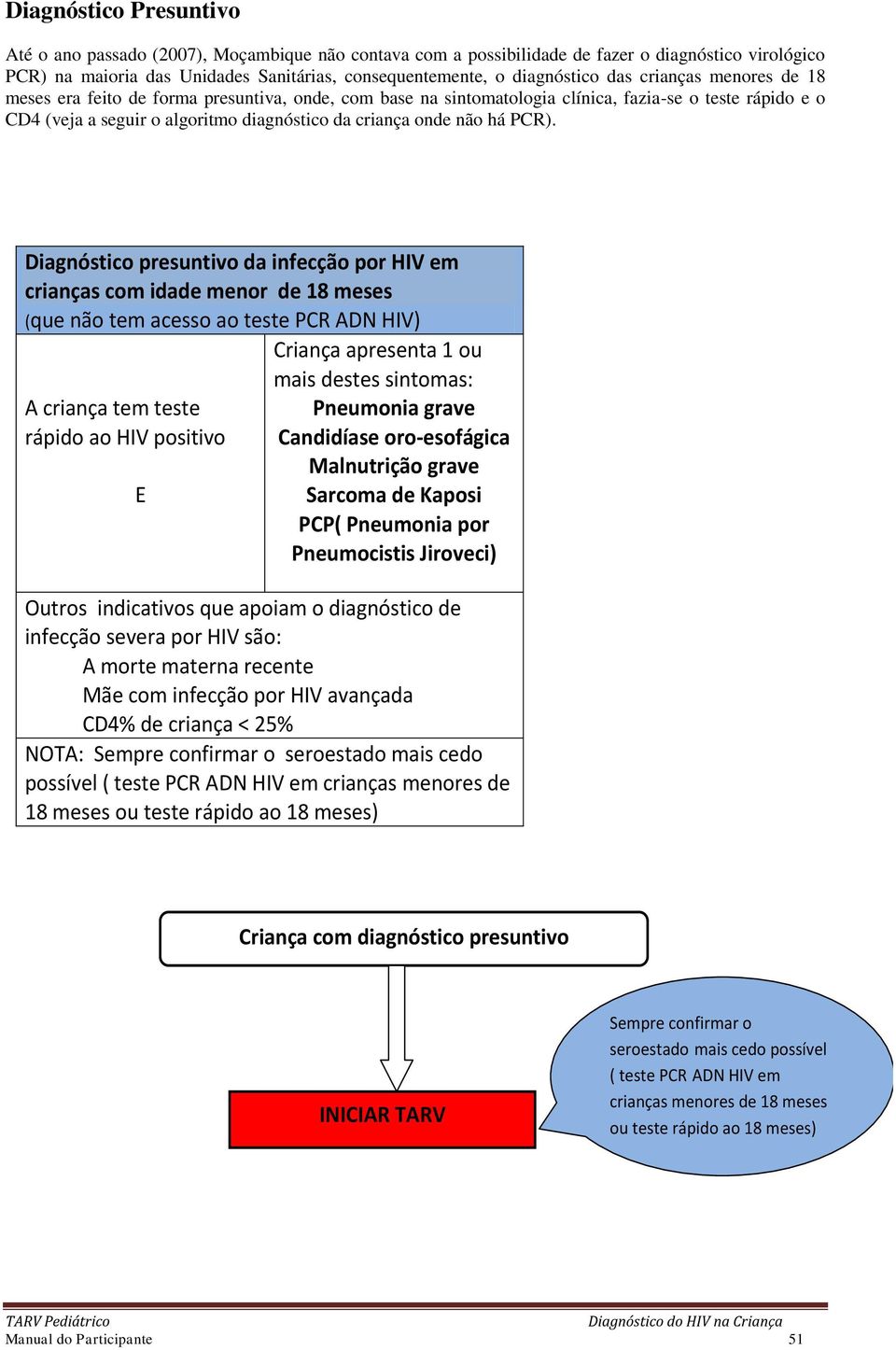 PCR). Diagnóstico presuntivo da infecção por HIV em crianças com idade menor de 18 meses (que não tem acesso ao teste PCR ADN HIV) A criança tem teste rápido ao HIV positivo E Criança apresenta 1 ou