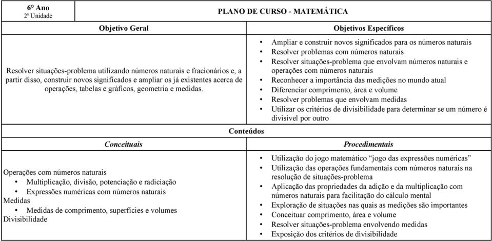 Operações com números naturais Multiplicação, divisão, potenciação e radiciação Expressões numéricas com números naturais Medidas Medidas de comprimento, superfícies e volumes Divisibilidade Ampliar