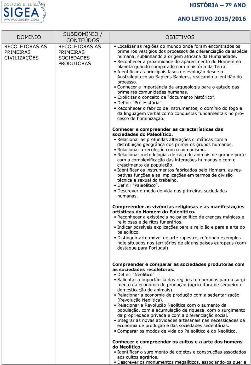 Identificar as principais fases de evolução desde o Australopiteco ao Sapiens Sapiens, realçando a lentidão do processo.