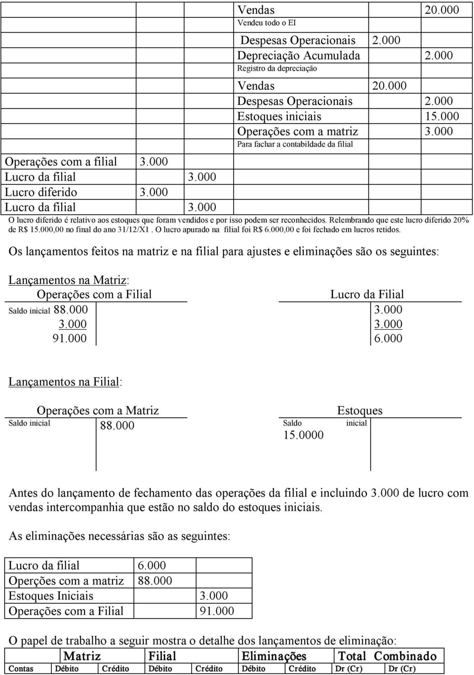 Relembrando que este lucro diferido 20% de R$ 15.000,00 no final do ano 31/12/X1. O lucro apurado na filial foi R$ 6.000,00 e foi fechado em lucros retidos.