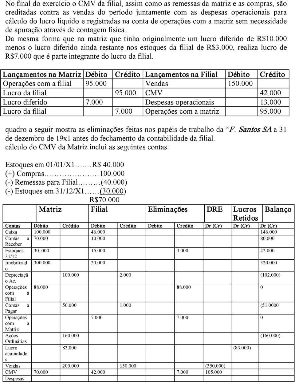 000 menos o lucro diferido ainda restante nos estoques da filial de R$3.000, realiza lucro de R$7.000 que é parte integrante do lucro da filial.