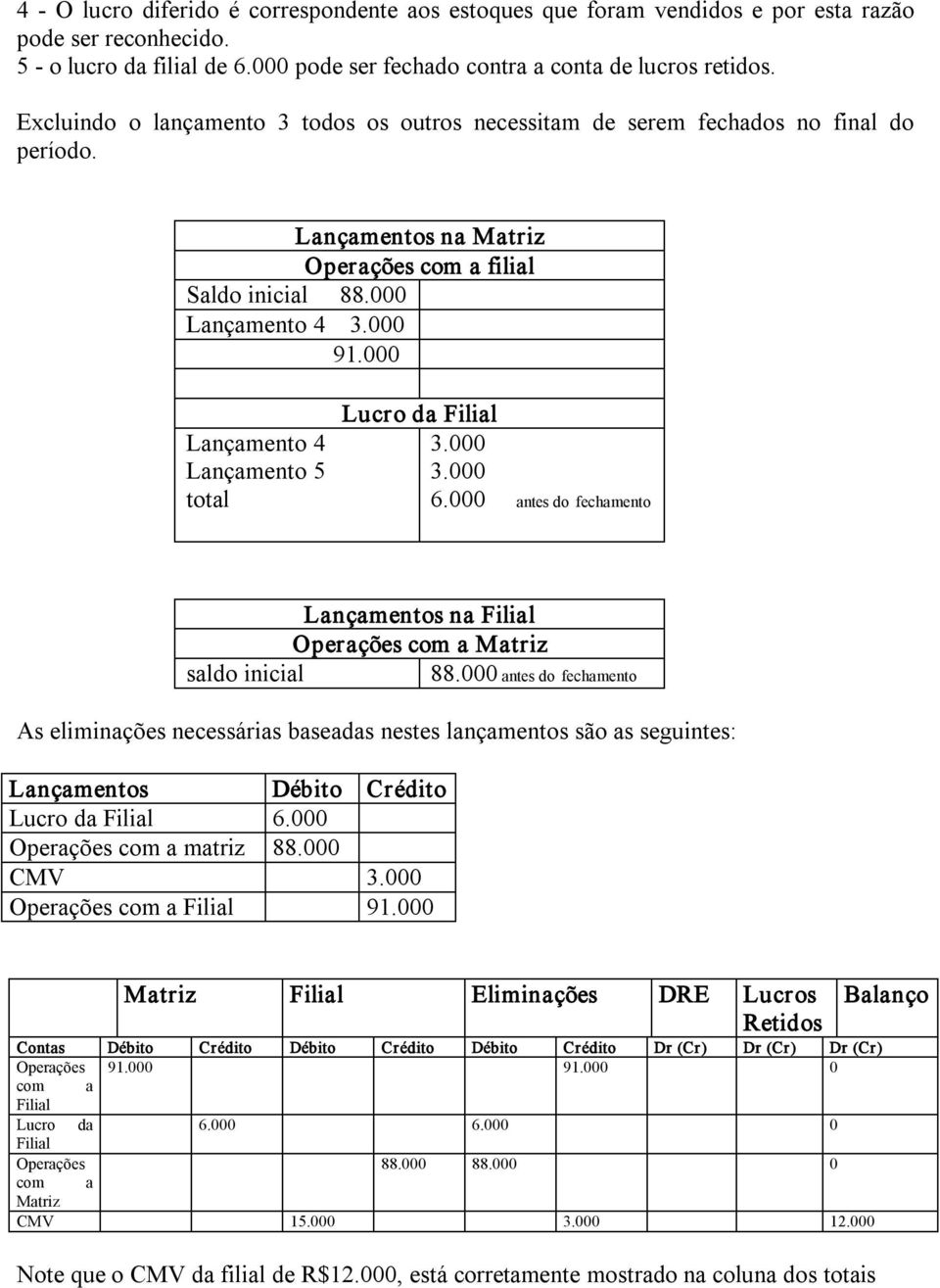 000 Lucro da Lançamento 4 3.000 Lançamento 5 3.000 total 6.000 antes do fechamento Lançamentos na Operações Matriz saldo inicial 88.