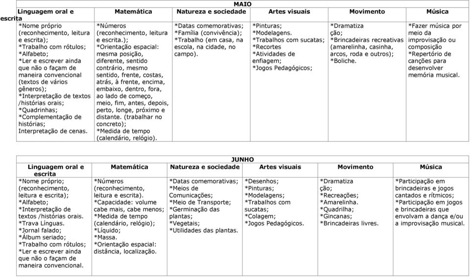 ); *Orientação espacial: mesma posição, diferente, sentido contrário, mesmo sentido, frente, costas, atrás, à frente, encima, embaixo, dentro, fora, ao lado de começo, meio, fim, antes, depois,