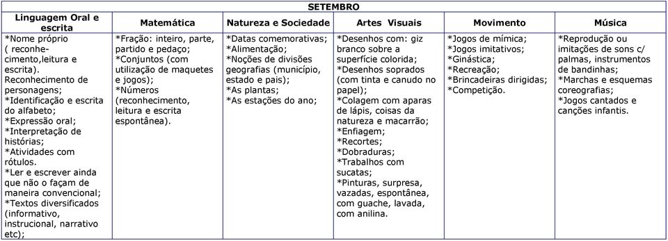 parte, partido e pedaço; *Conjuntos (com utilização de maquetes e jogos); (reconhecimento, leitura e espontânea).