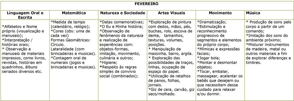 Lateralidade (com brincadeiras e musicas). *Contagem oral de numerais (jogos e brincadeiras e musicas).