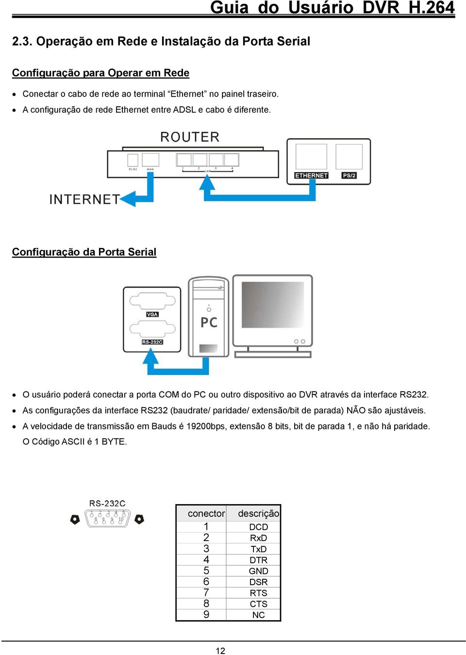 Configuração da Porta Serial O usuário poderá conectar a porta COM do PC ou outro dispositivo ao DVR através da interface RS232.