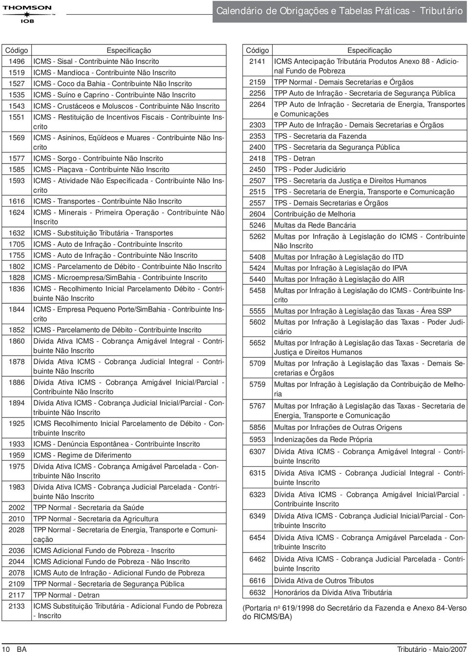 Contribuinte Não 1585 ICMS - Piaçava - Contribuinte Não 1593 ICMS - Atividade Não Especifi cada - Contribuinte Não 1616 ICMS - Transportes - Contribuinte Não 1624 ICMS - Minerais - Primeira Operação