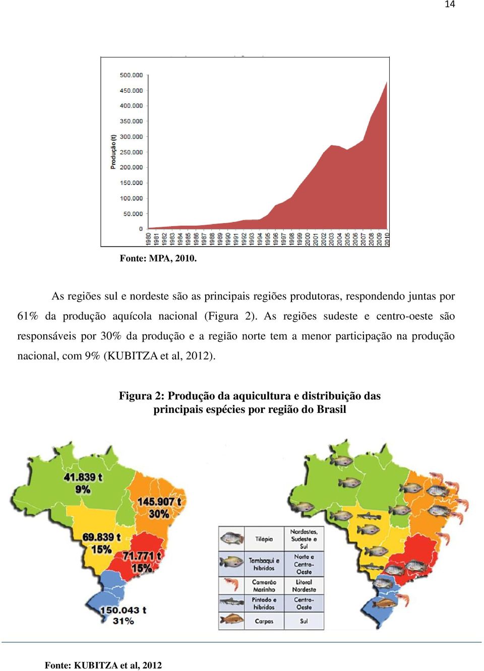 aquícola nacional (Figura 2).