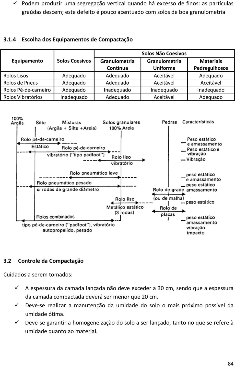 Adequado Rolos de Pneus Adequado Adequado Aceitável Aceitável Rolos Pé-de-carneiro Adequado Inadequado Inadequado Inadequado Rolos Vibratórios Inadequado Adequado Aceitável Adequado 3.