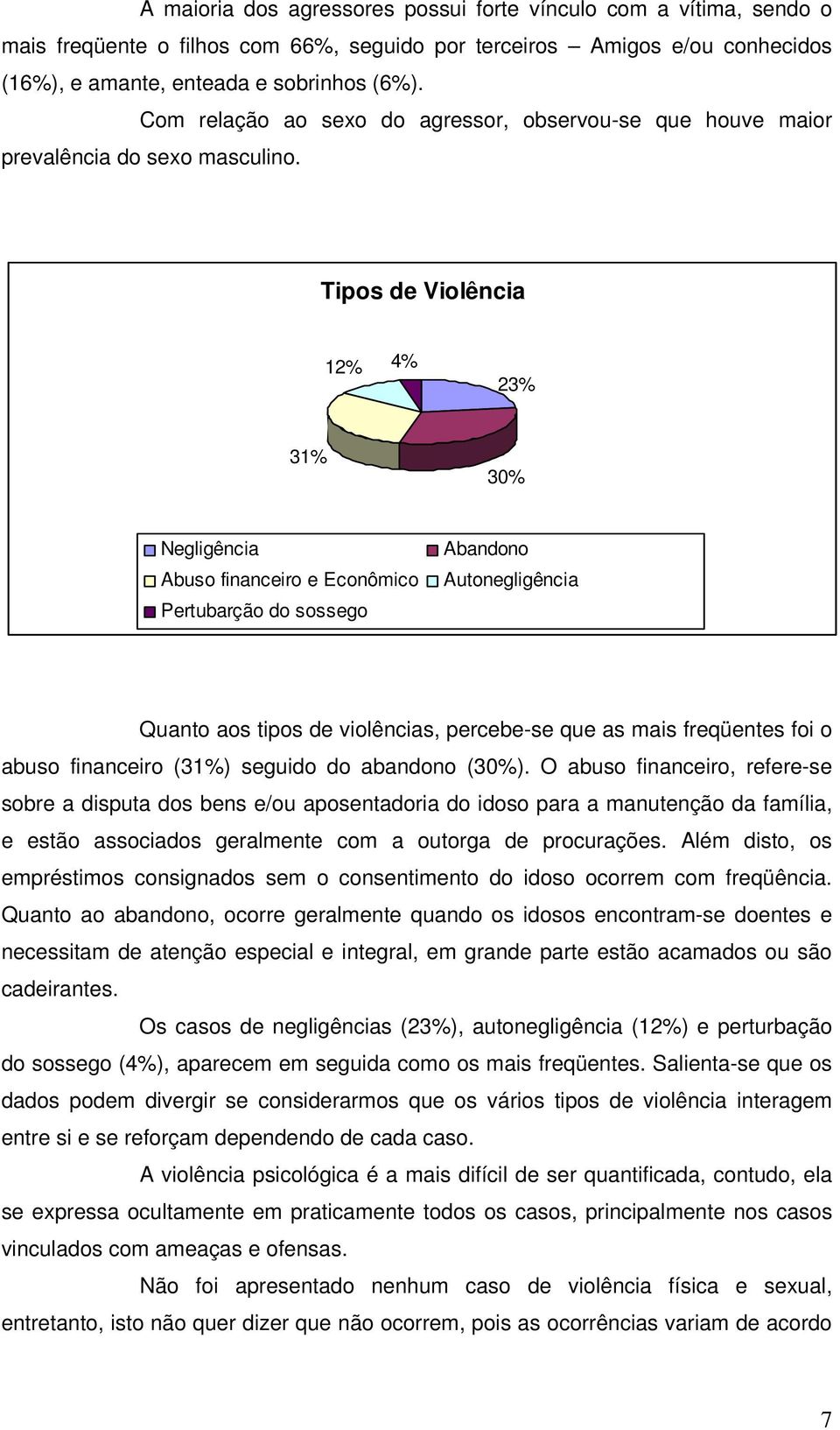 Tipos de Violência 12% 4% 23% 31% 30% Negligência Abuso financeiro e Econômico Pertubarção do sossego Abandono Autonegligência Quanto aos tipos de violências, percebe-se que as mais freqüentes foi o