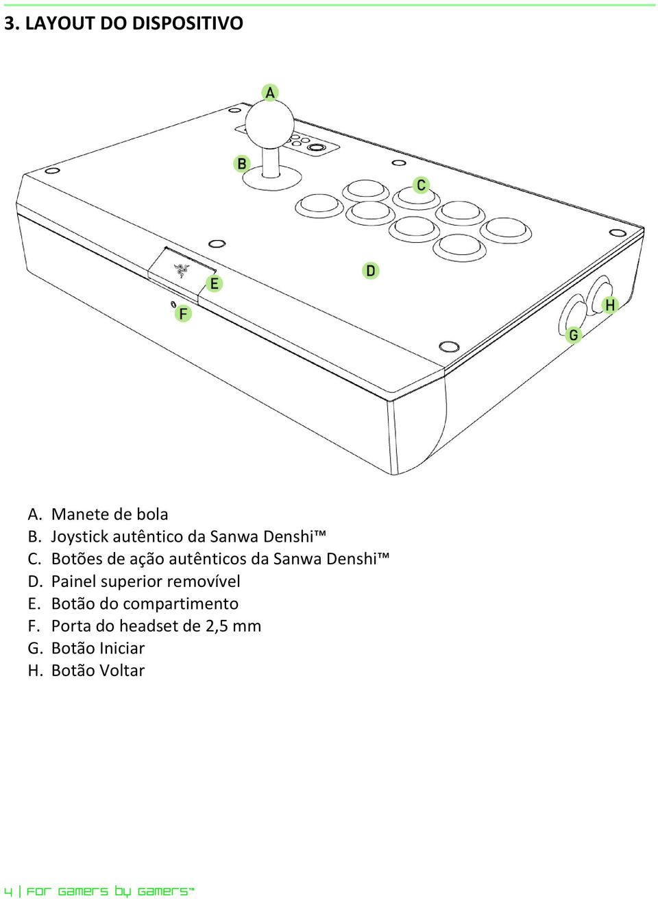 Botões de ação autênticos da Sanwa Denshi D.