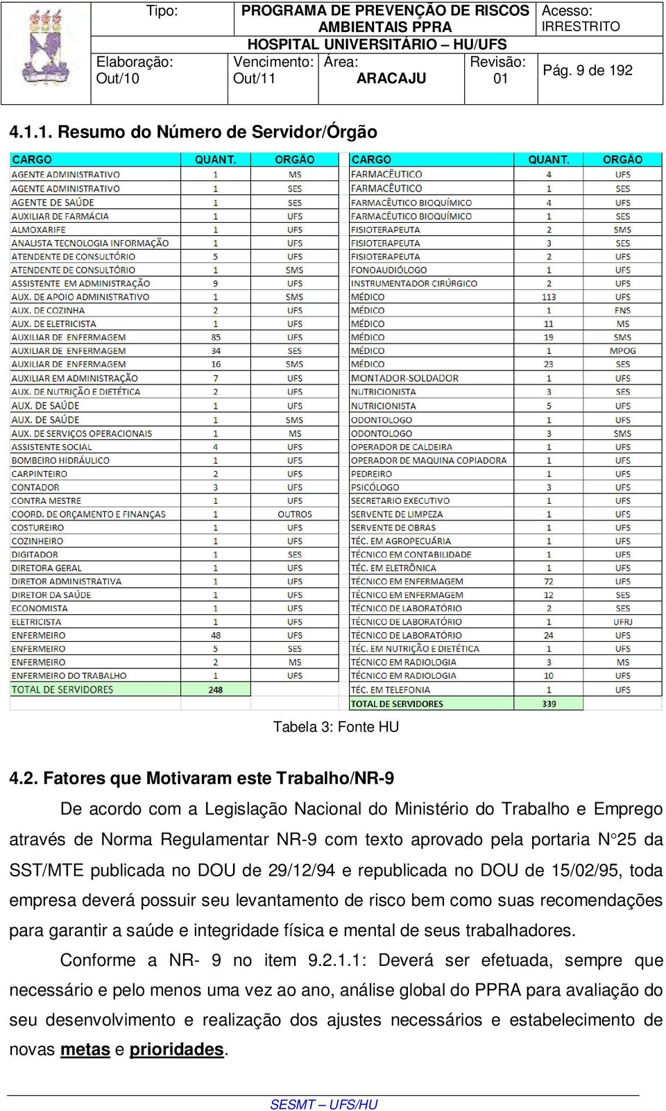 Fatores que Motivaram este Trabalho/NR-9 De acordo com a Legislação Nacional do Ministério do Trabalho e Emprego através de Norma Regulamentar NR-9 com texto aprovado pela portaria N 25