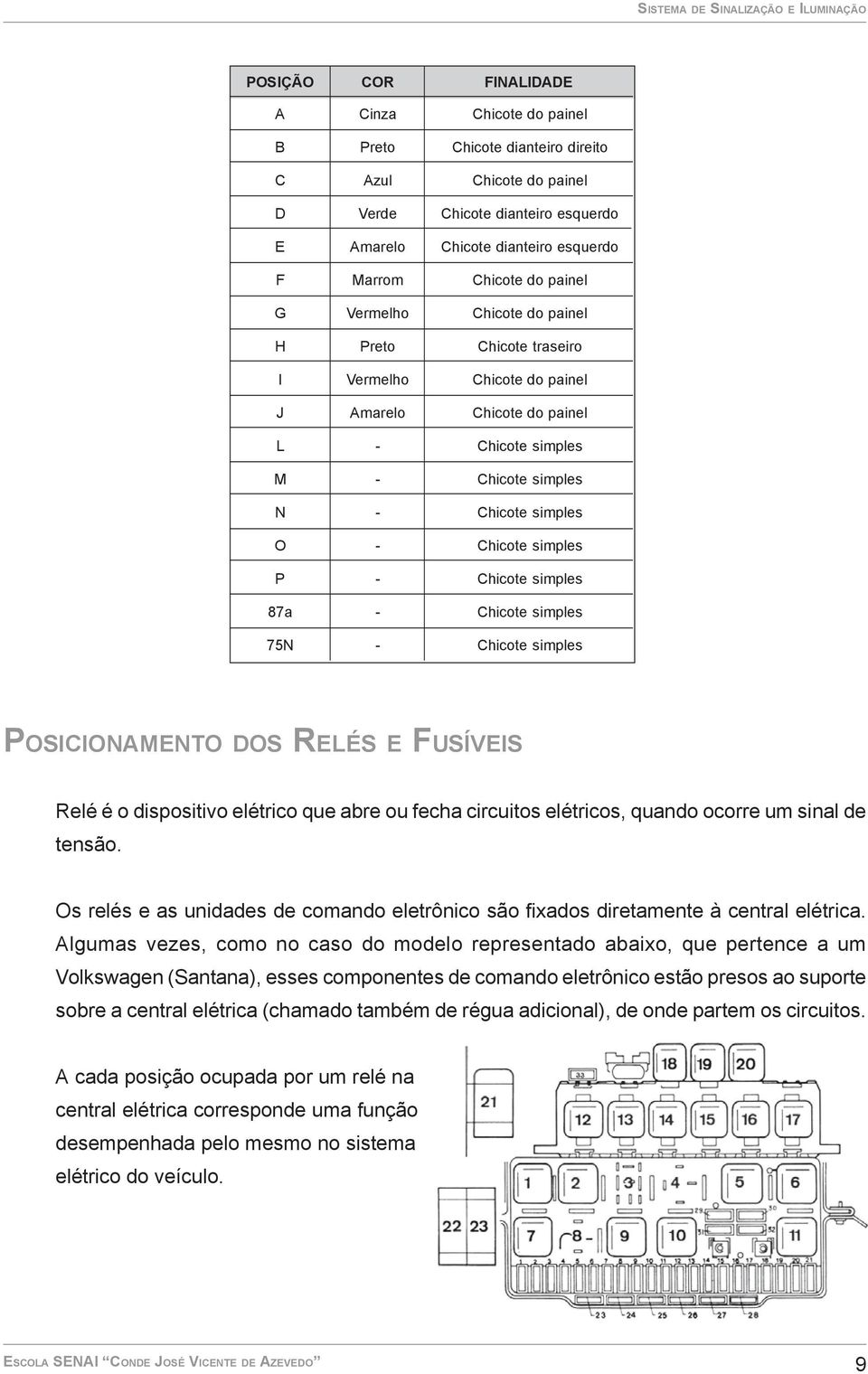 simples Chicote simples Chicote simples Chicote simples Chicote simples Chicote simples Chicote simples POSICIONAMENTO DOS RELÉS E FUSÍVEIS Relé é o dispositivo elétrico que abre ou fecha circuitos