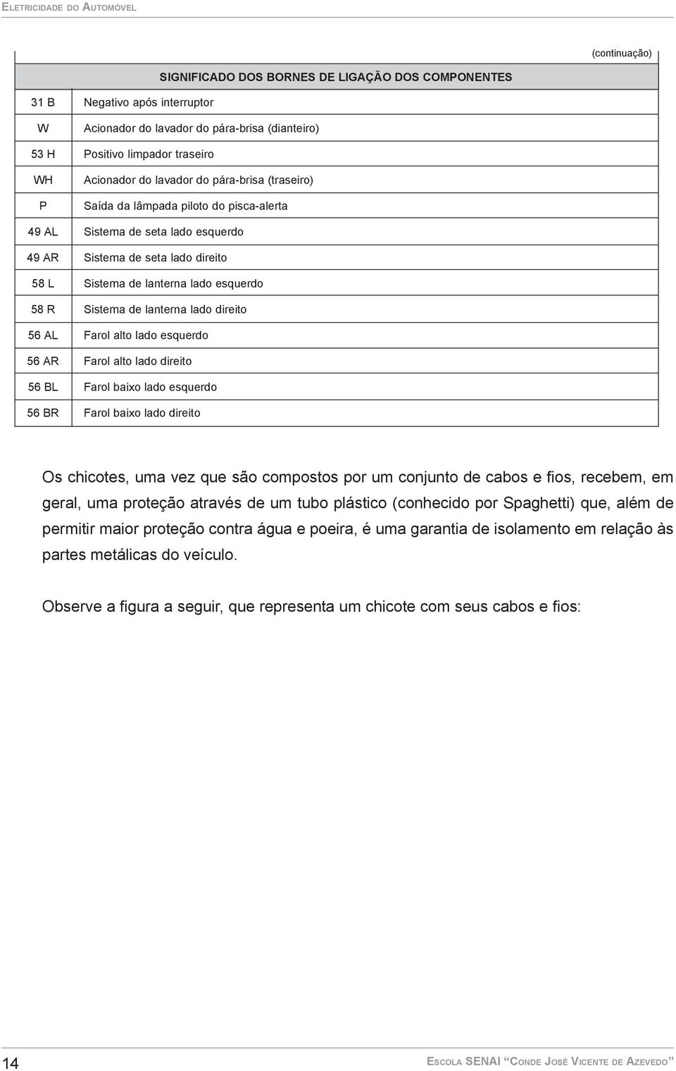 Sistema de lanterna lado esquerdo Sistema de lanterna lado direito Farol alto lado esquerdo Farol alto lado direito Farol baixo lado esquerdo Farol baixo lado direito Os chicotes, uma vez que são