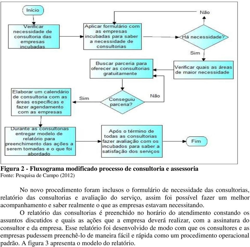 O relatório das consultorias é preenchido no horário do atendimento constando os assuntos discutidos e quais as ações que a empresa deverá realizar, com a assinatura do consultor e da