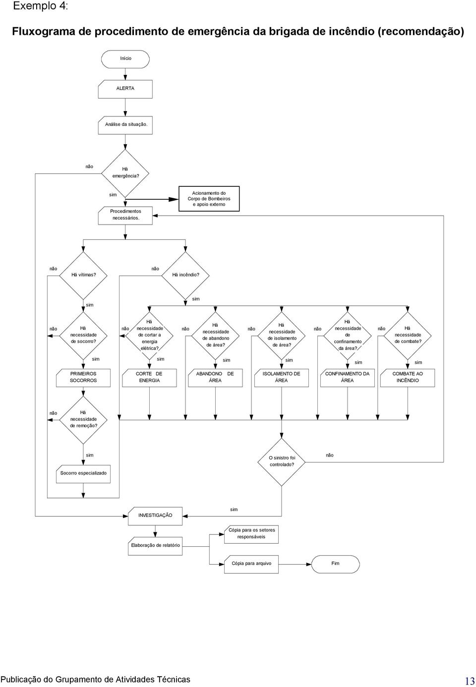 Há Há Há não não não necessidade não necessidade necessidade de de abandono de isolamento confinamento de área? de área? da área? Há necessidade de combate?