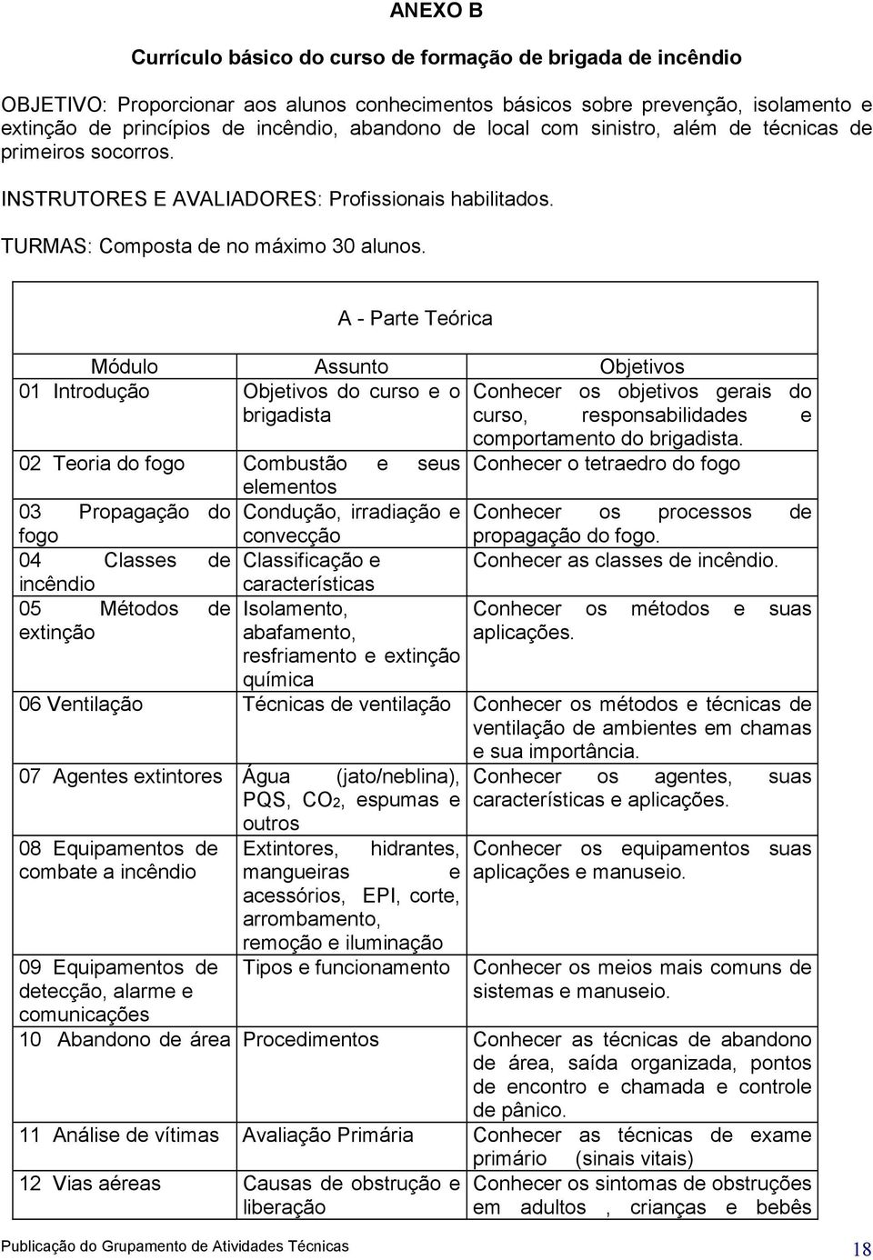 A - Parte Teórica Módulo Assunto Objetivos 01 Introdução Objetivos do curso e o Conhecer os objetivos gerais do brigadista curso, responsabilidades e comportamento do brigadista.