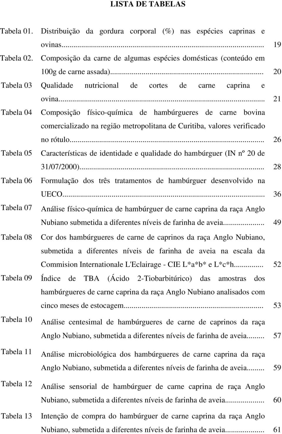 .. 21 Tabela 04 Composição físico-química de hambúrgueres de carne bovina comercializado na região metropolitana de Curitiba, valores verificado no rótulo.