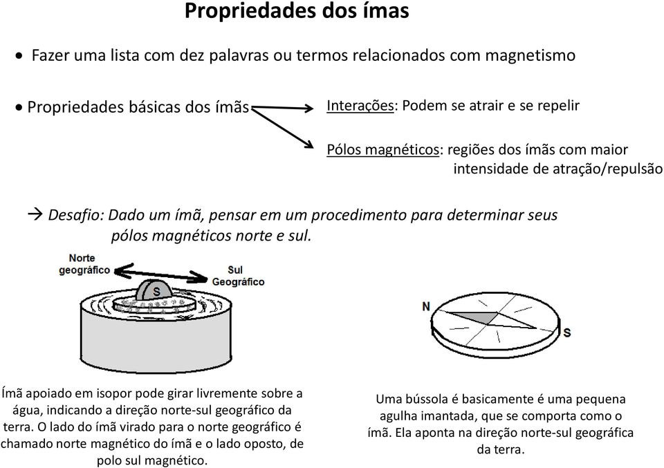 Ímã apoiado em isopor pode girar livremente sobre a água, indicando a direção norte-sul geográfico da terra.