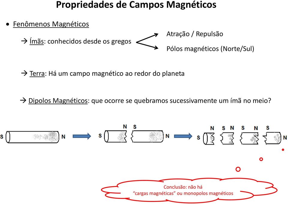 magnético ao redor do planeta Dipolos Magnéticos: que ocorre se quebramos
