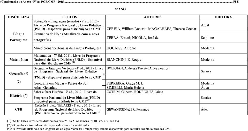 Gramática de Hoje (Atualizada com a nova Portuguesa ortografia) TERRA, Ernani; NICOLA, José de Scipione Minidicionário Houaiss da Língua Portuguesa HOUAISS, Antonio Matemática - 7ª Ed. 2011.