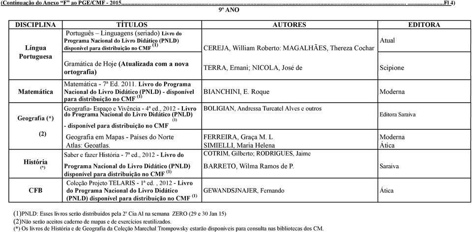 Gramática de Hoje (Atualizada com a nova ortografia) TERRA, Ernani; NICOLA, José de Scipione Matemática - 7ª Ed. 2011.