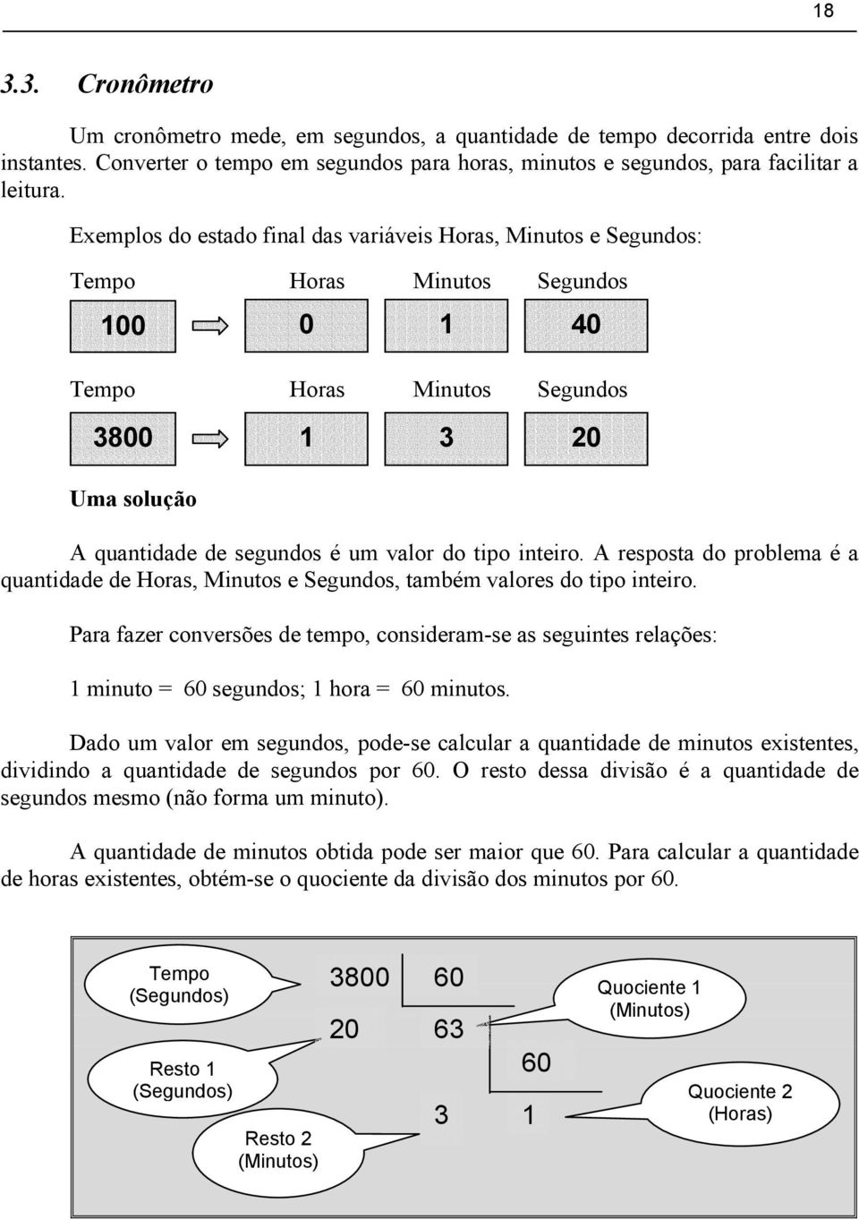 tipo inteiro. A resposta do problema é a quantidade de Horas, Minutos e Segundos, também valores do tipo inteiro.