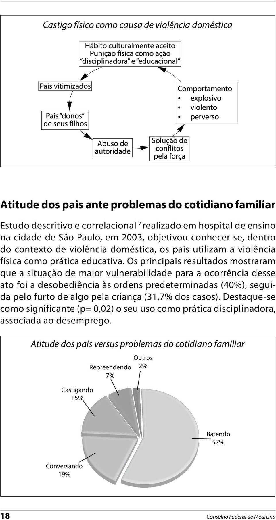 Os principais resultados mostraram que a situação de maior vulnerabilidade para a ocorrência desse ato foi a desobediência às ordens predeterminadas (40%), seguida pelo furto de algo pela criança