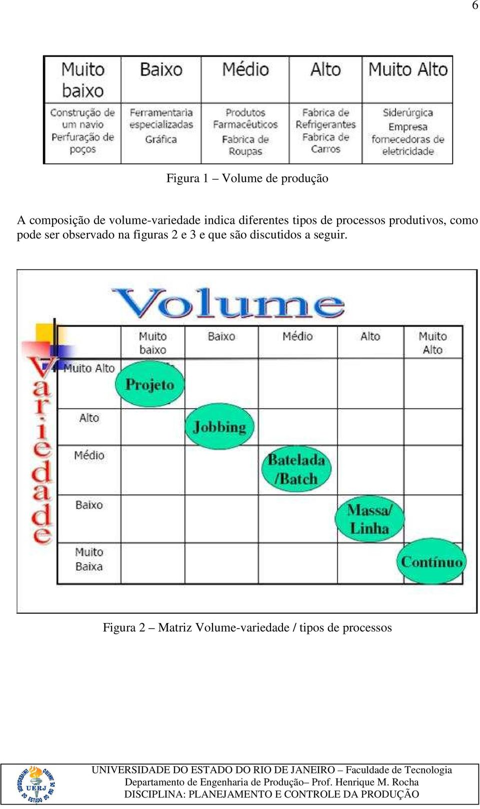 produtivos, como pode ser observado na figuras 2 e 3 e que