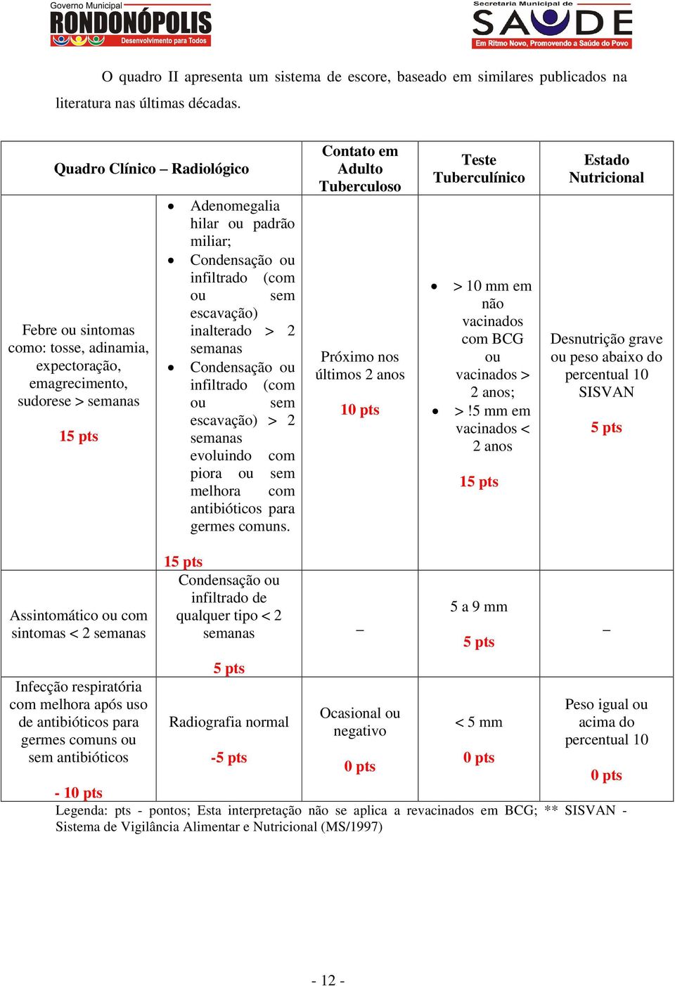 escavação) inalterado > 2 semanas Condensação ou infiltrado (com ou sem escavação) > 2 semanas evoluindo com piora ou sem melhora com antibióticos para germes comuns.